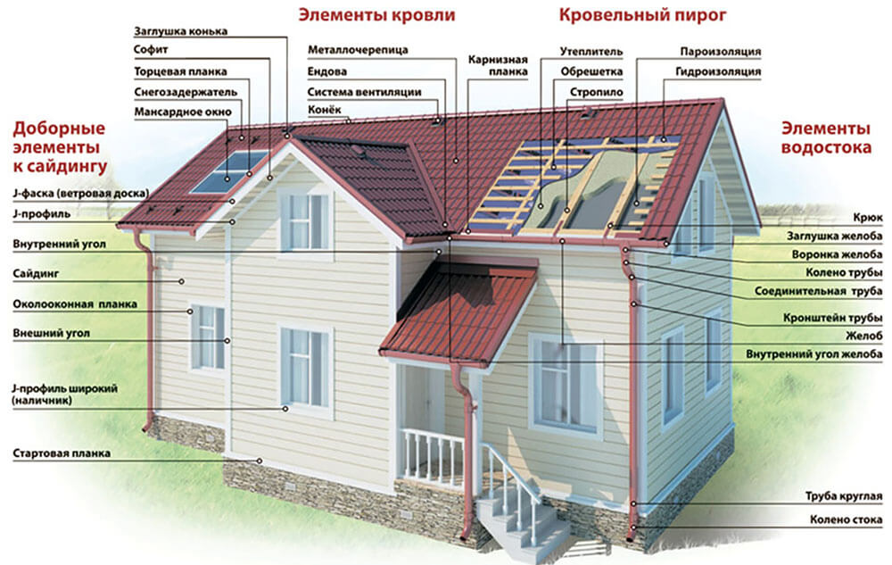 Доборные элементы кровли и фасада в Костанае